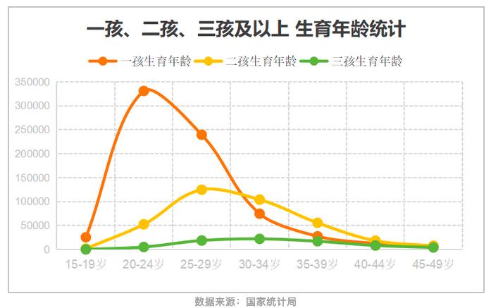 三孩风口下，辅助生殖技术会成为高龄育儿的“