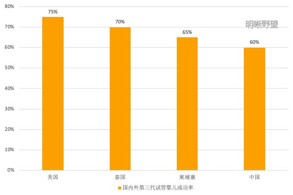 三孩风口下，辅助生殖技术会成为高龄育儿的“