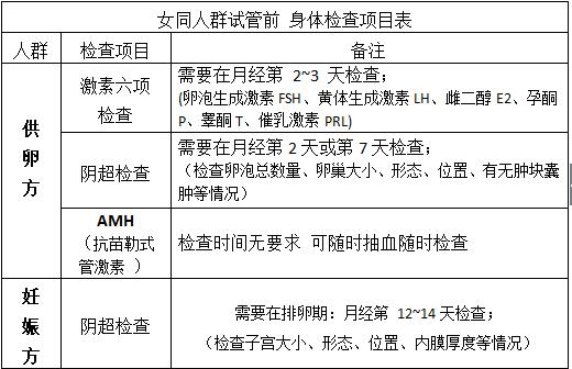 重庆双胞胎借卵成功率_哪些因素会影响试管婴儿的成功率-39南方助孕咨询